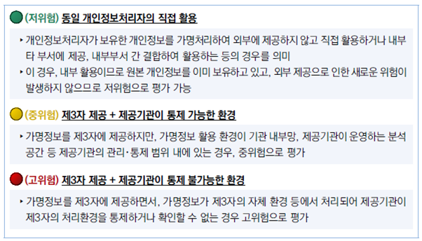 개인정보보호위원회, 가명정보 처리 가이드라인(2026. 3.), 37면