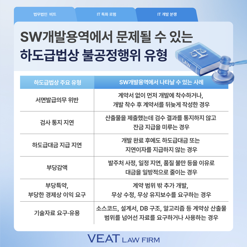 SW개발용역 관련 하도급법상 불공정행위유형